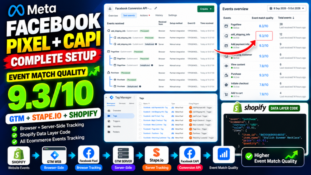 Facebook Pixel Conversion API Setup for Shopify & Improve Event Match Quality to 9.3/10 with GTM & Stape.io
