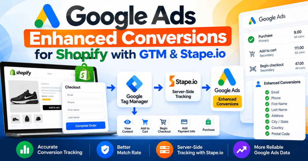 Google Ads Enhanced Conversions Tracking with Server-Side
