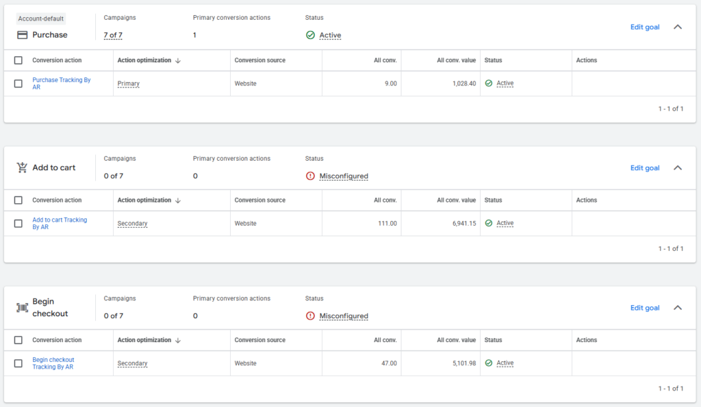 Google Ads Purchase, Add to Cart and Begin Checkout conversion goals